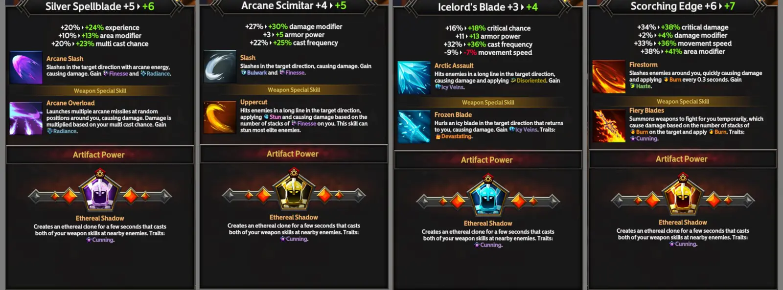 Soulstone Survivors: Spellblade Build & Guide