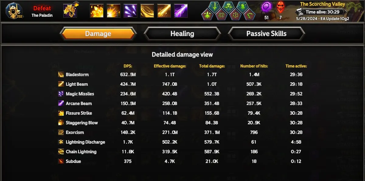 Soulstone Survivors: Paladin Build & Guide