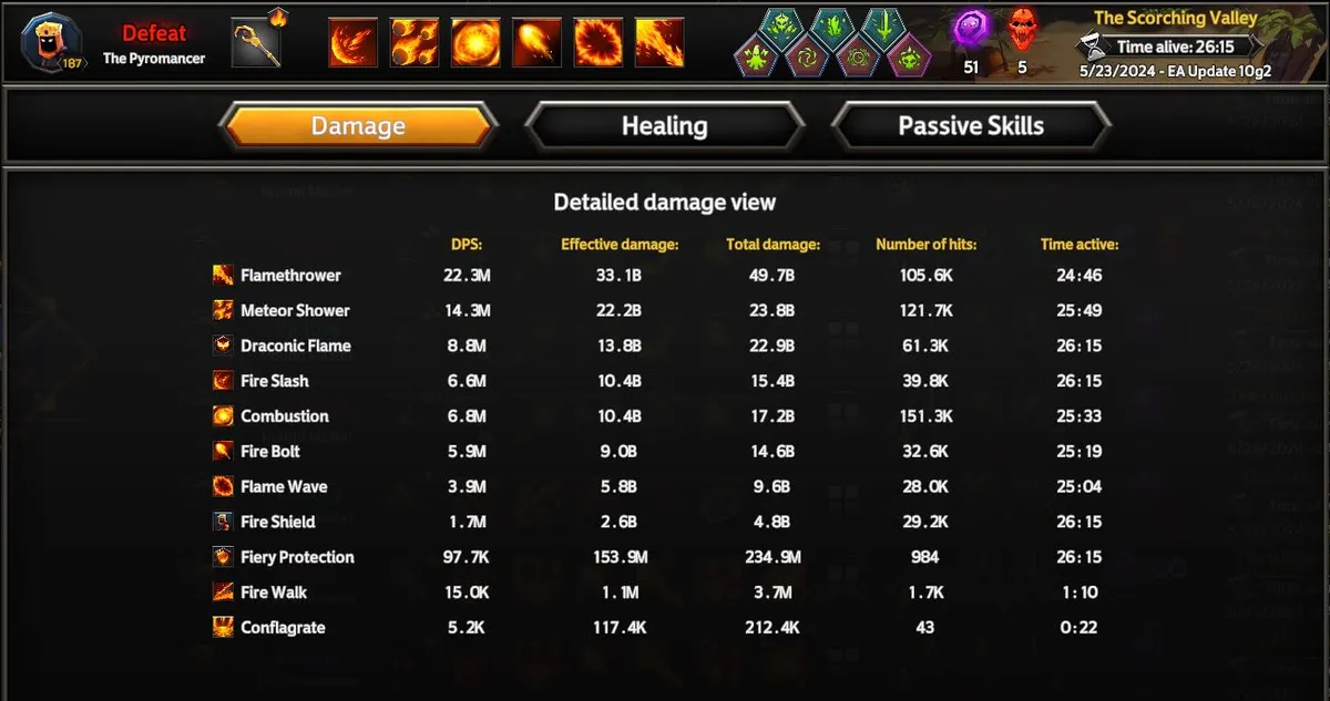 Soulstone Survivors: Pyromancer Build & Guide