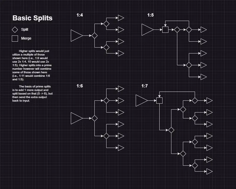 Satisfactory: Best Early Game Factory Layouts