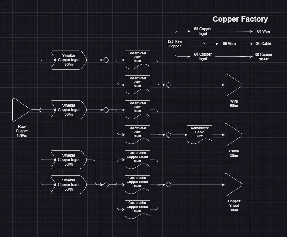 Satisfactory: Best Early Game Factory Layouts