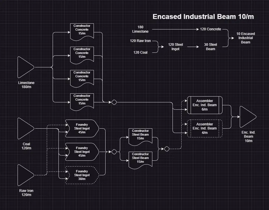 Satisfactory: Best Early Game Factory Layouts