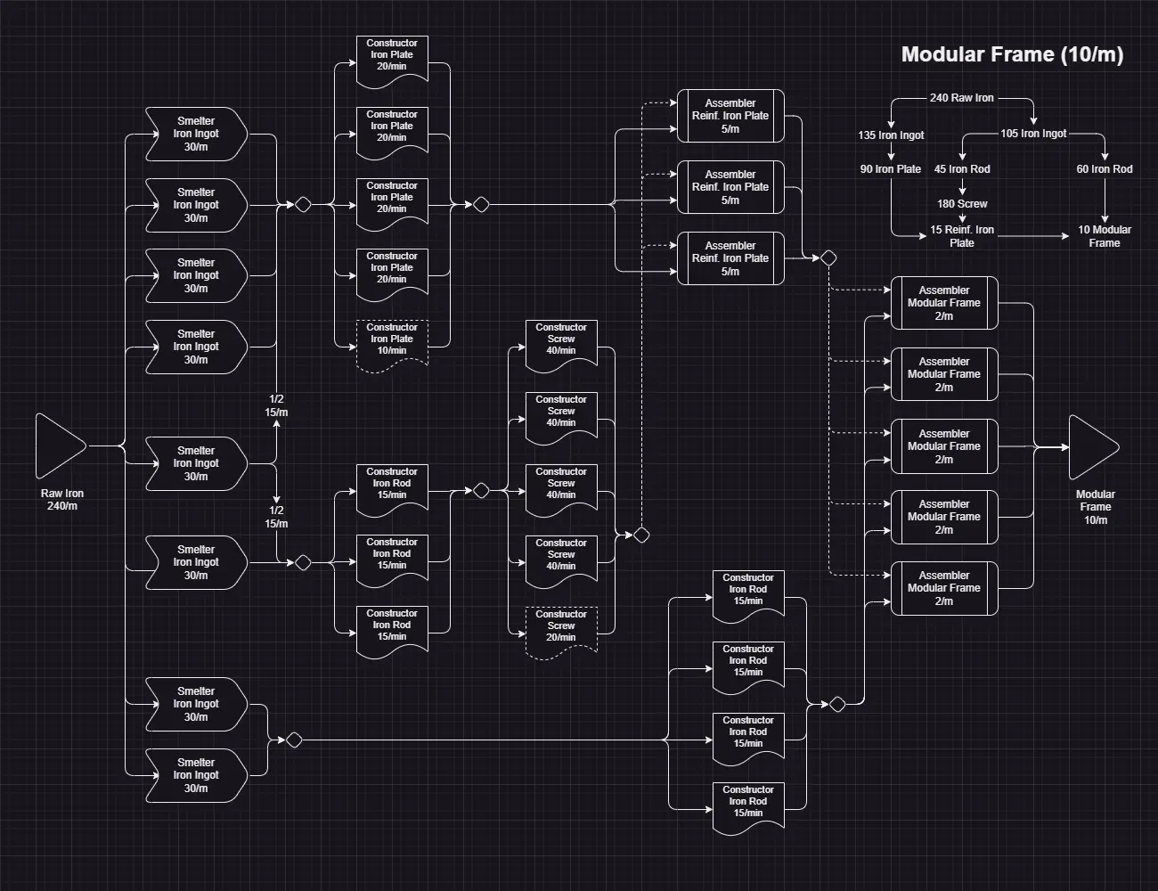 Satisfactory: Best Early Game Factory Layouts