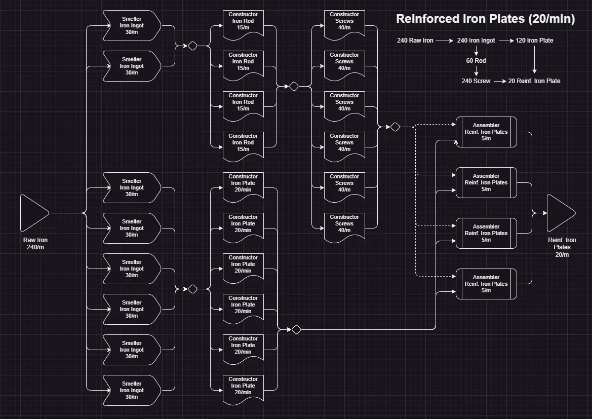 Satisfactory: Best Early Game Factory Layouts