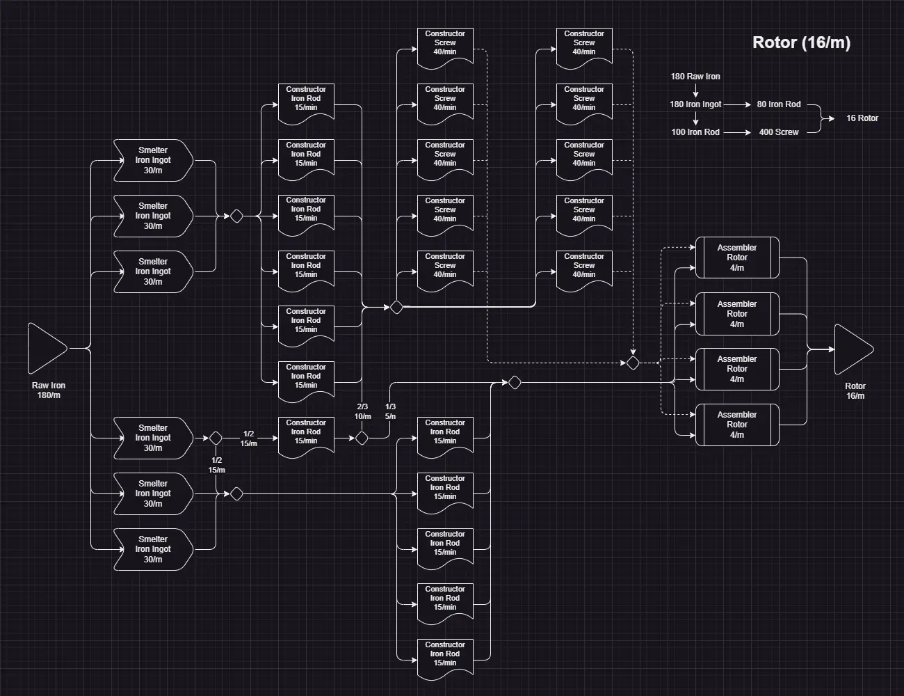 Satisfactory: Best Early Game Factory Layouts