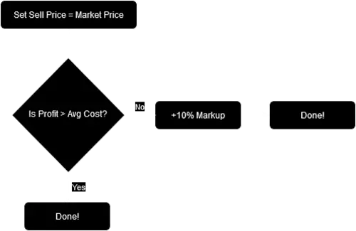 TCG Card Shop Simulator Optimal Price Guide