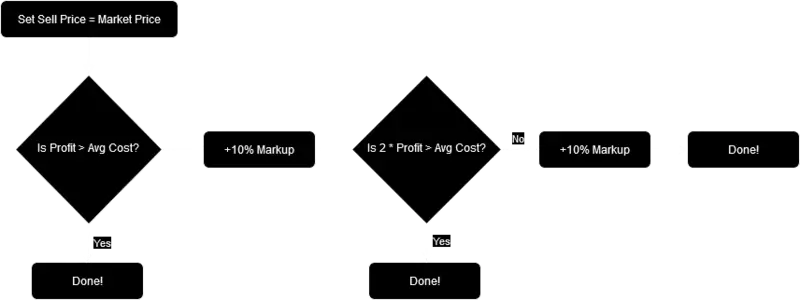 TCG Card Shop Simulator Optimal Price Guide