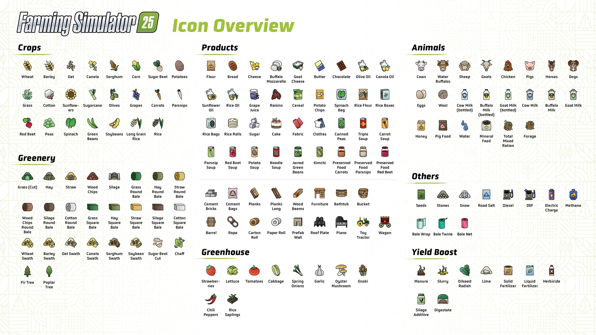 Farming Simulator 25: Cheat Sheet