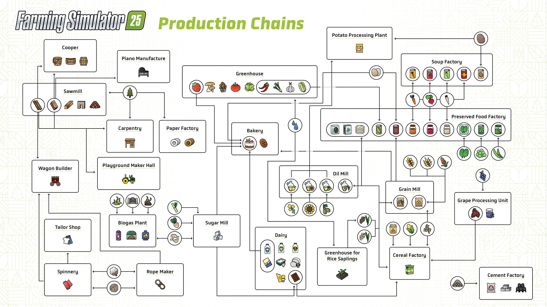 Farming Simulator 25: Cheat Sheet