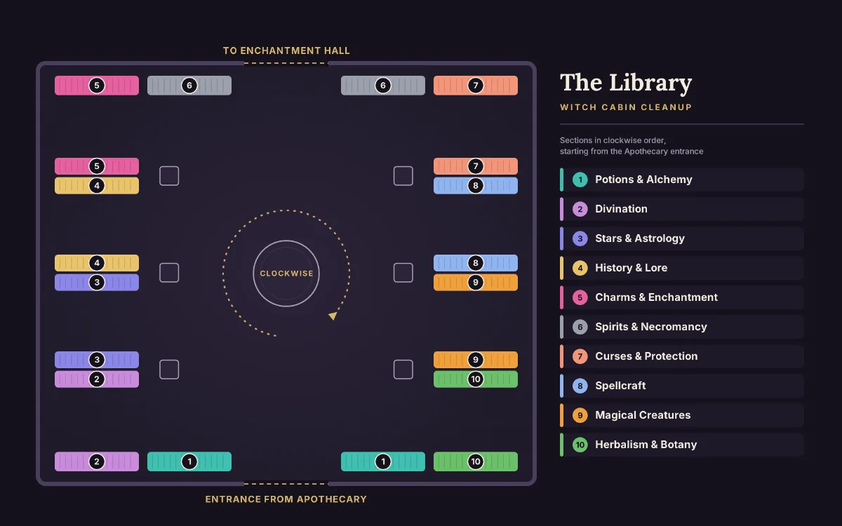 Witch Cabin Cleanup Library Map